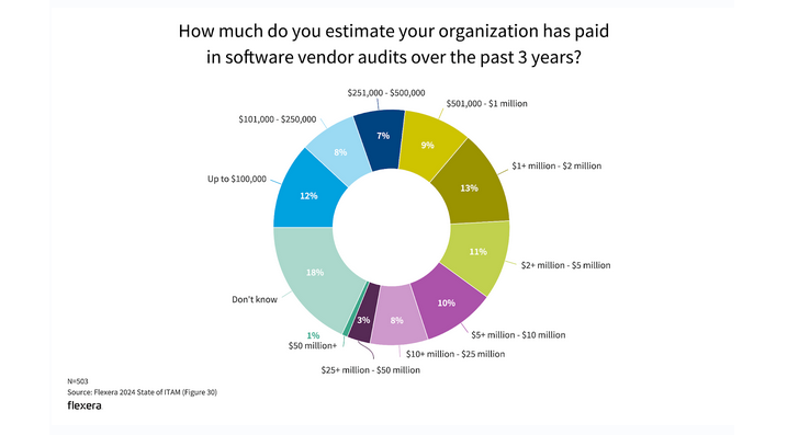 Why ITAM Initiatives Fail & What You Can Do About It
